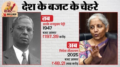 बजट 2025