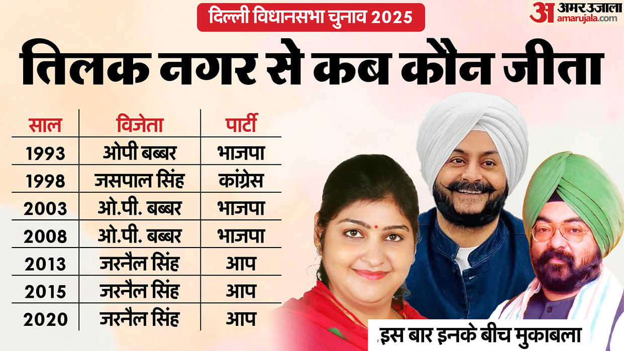 Delhi Assembly Election 2025 Tilak  Nagar Assembly Seat Profile and History News In Hindi