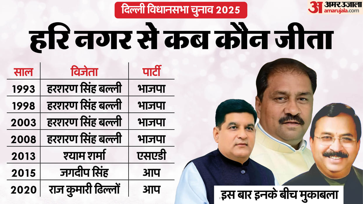 Delhi Assembly Election 2025 Hari Nagar Assembly Seat Profile and History News In Hindi