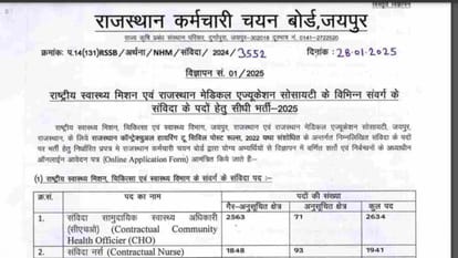 RSMSSB Recruitment 2025: applications invite for 13398 posts, apply at rsmssb.rajasthan.gov.in