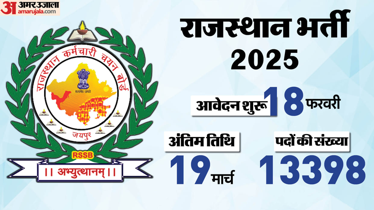 RSMSSB Recruitment 2025: applications invite for 13398 posts, apply at rsmssb.rajasthan.gov.in