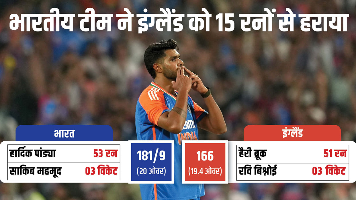 IND vs ENG 4th T20 2025 Highlights India vs England T20 Match Key Highlights Match Summary Scorecard Result