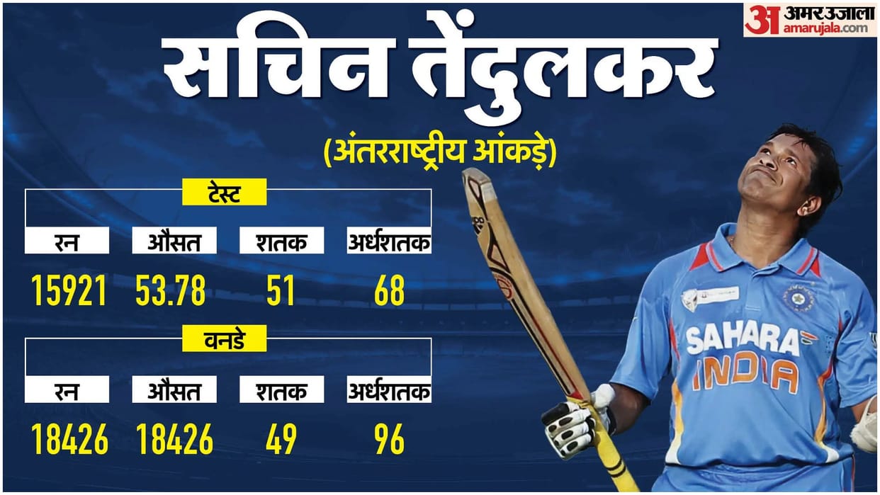 Iconic former India captain Sachin Tendulkar to be bestowed with BCCI's Lifetime Achievement award