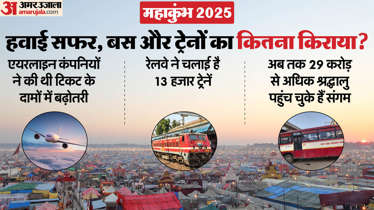 Mahakumbh flight fare train ticket fare and buses fare and route all details are here