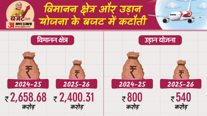 बजट