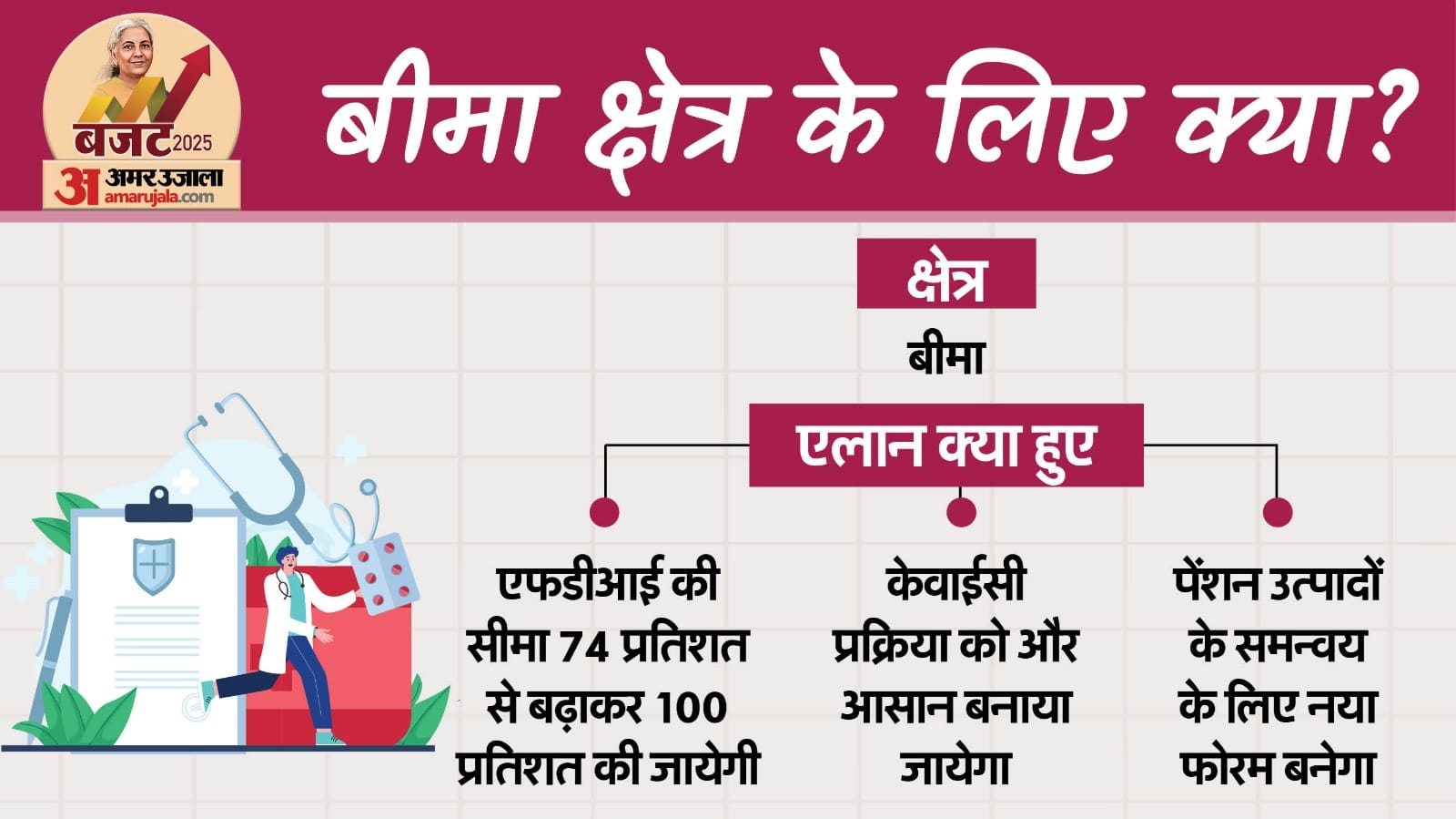 Budget 2025 middle class will become rich know what farmers, soldiers and youth got