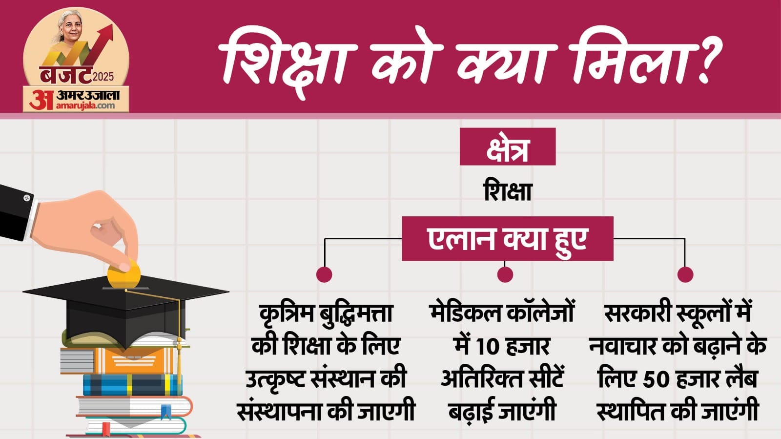 Budget 2025 middle class will become rich know what farmers, soldiers and youth got