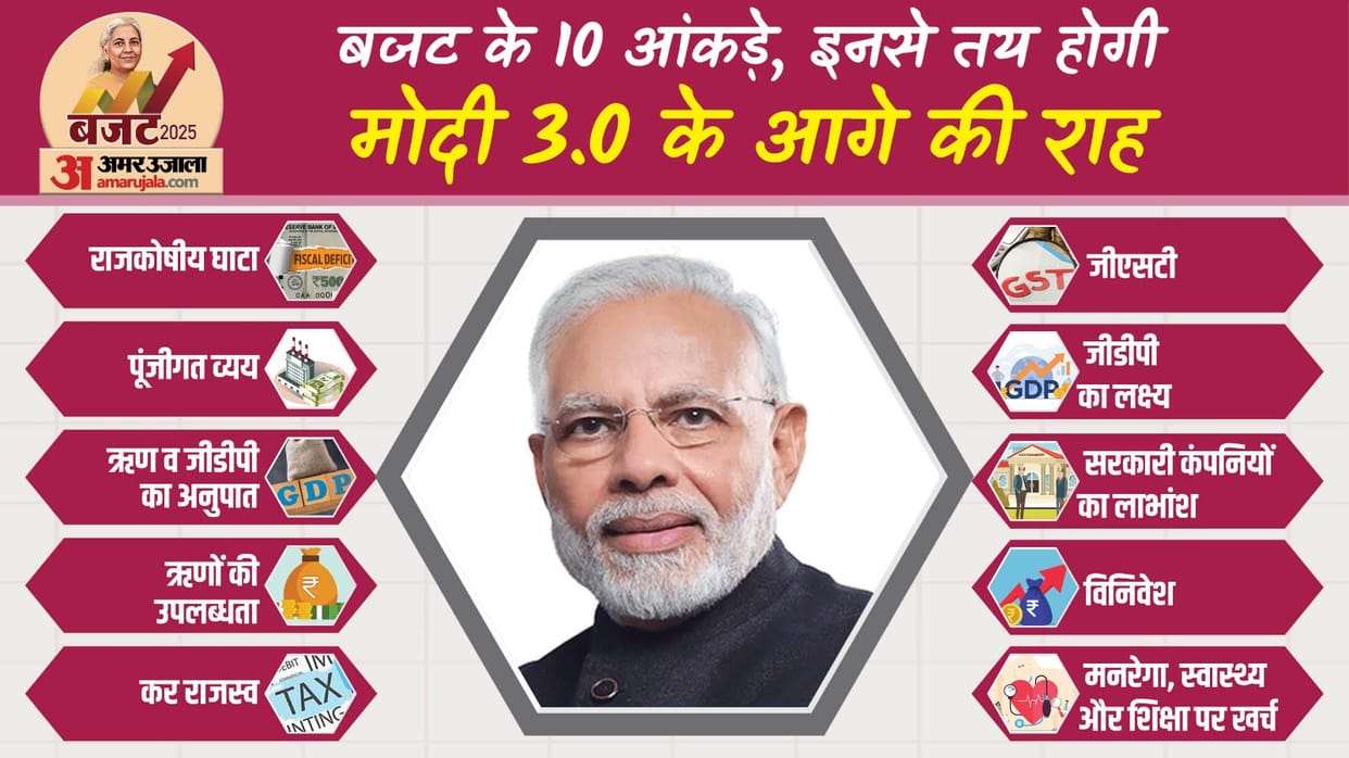 Budget 2025-26: World's fastest-growing major economy's Budget Today: These Key numbers will be in focus