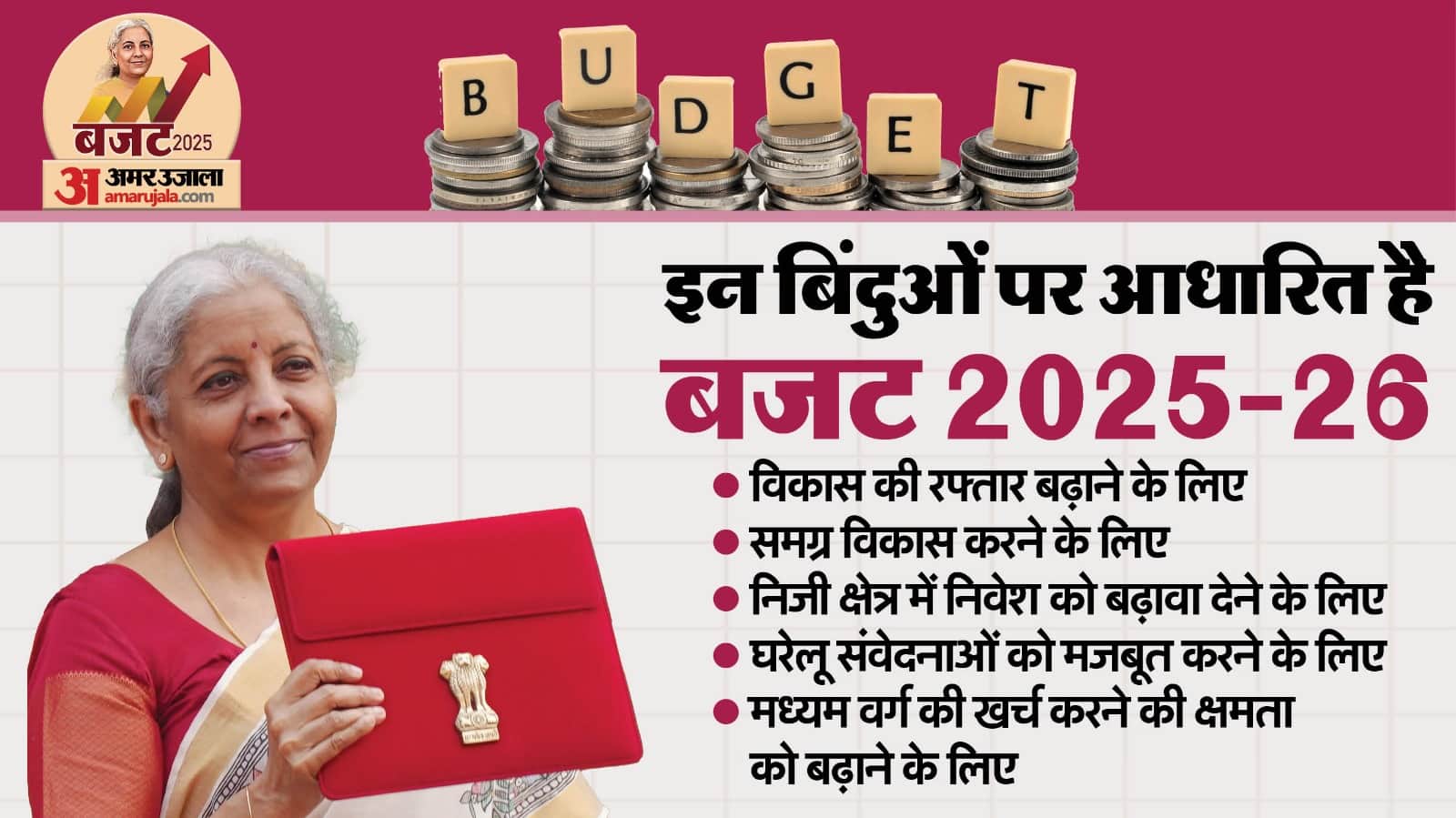 Union Budget: Where does money come from and where does it go calculation of every penny through figures