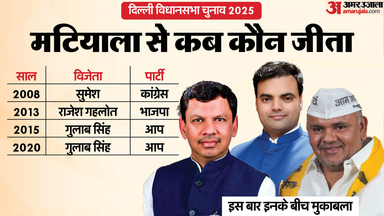 Delhi Assembly Election 2025 matiala Assembly Seat Profile and History News In Hindi