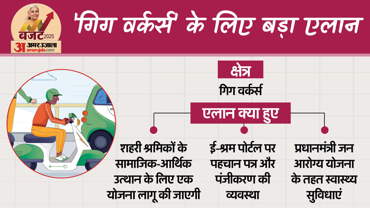 One crore gig workers will be registered on e-shram platform Govt big announcement for the poor in budget