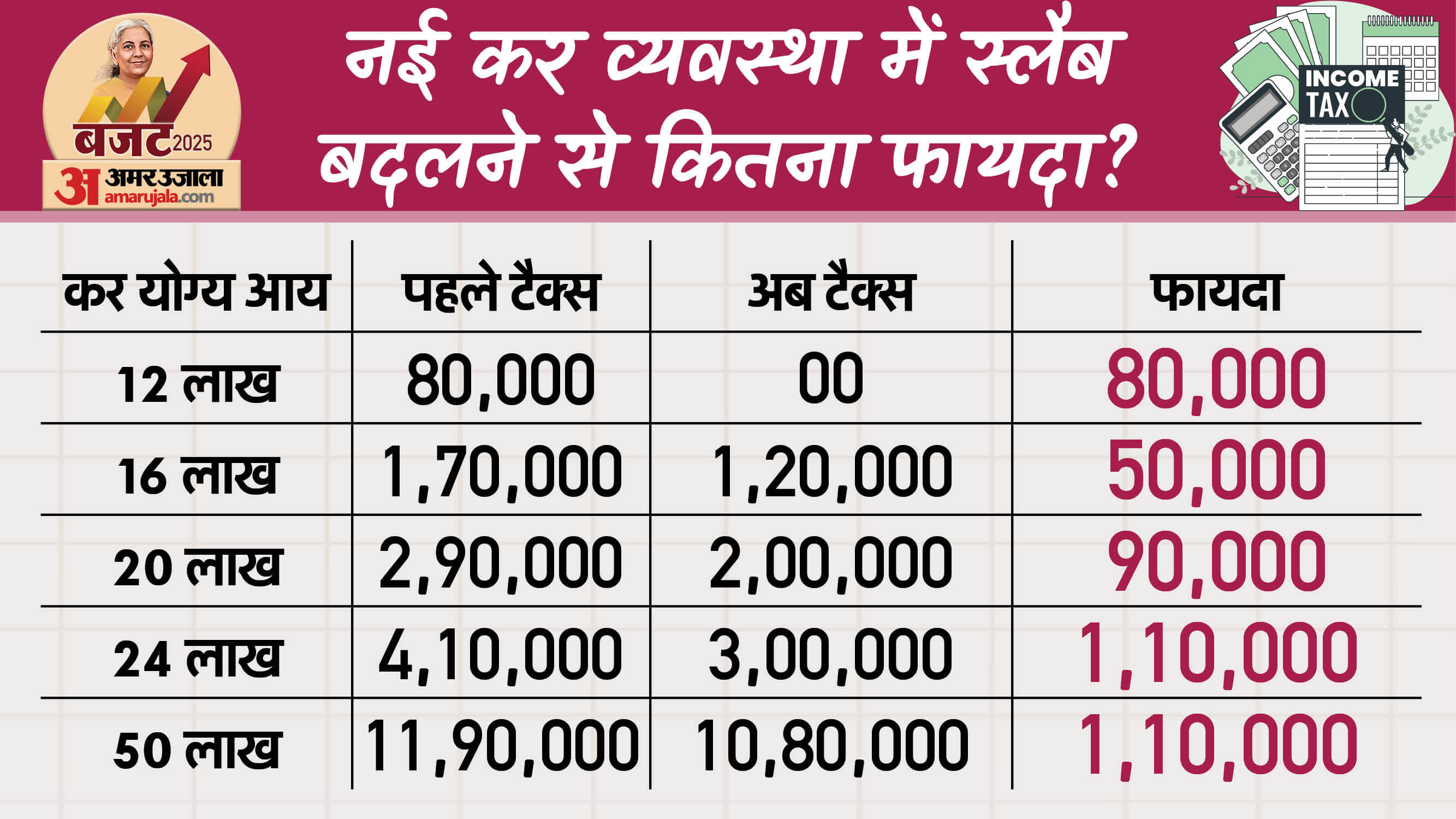 New Income Tax Bill introduced in Parliament to replace the 63-year-old Income Tax Act, Know 12 major points