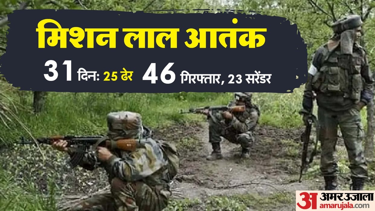 Mission to end Red Terror In 2025 25 Naxalites killed in one month 46 arrested 23 surrendered in Bijapur
