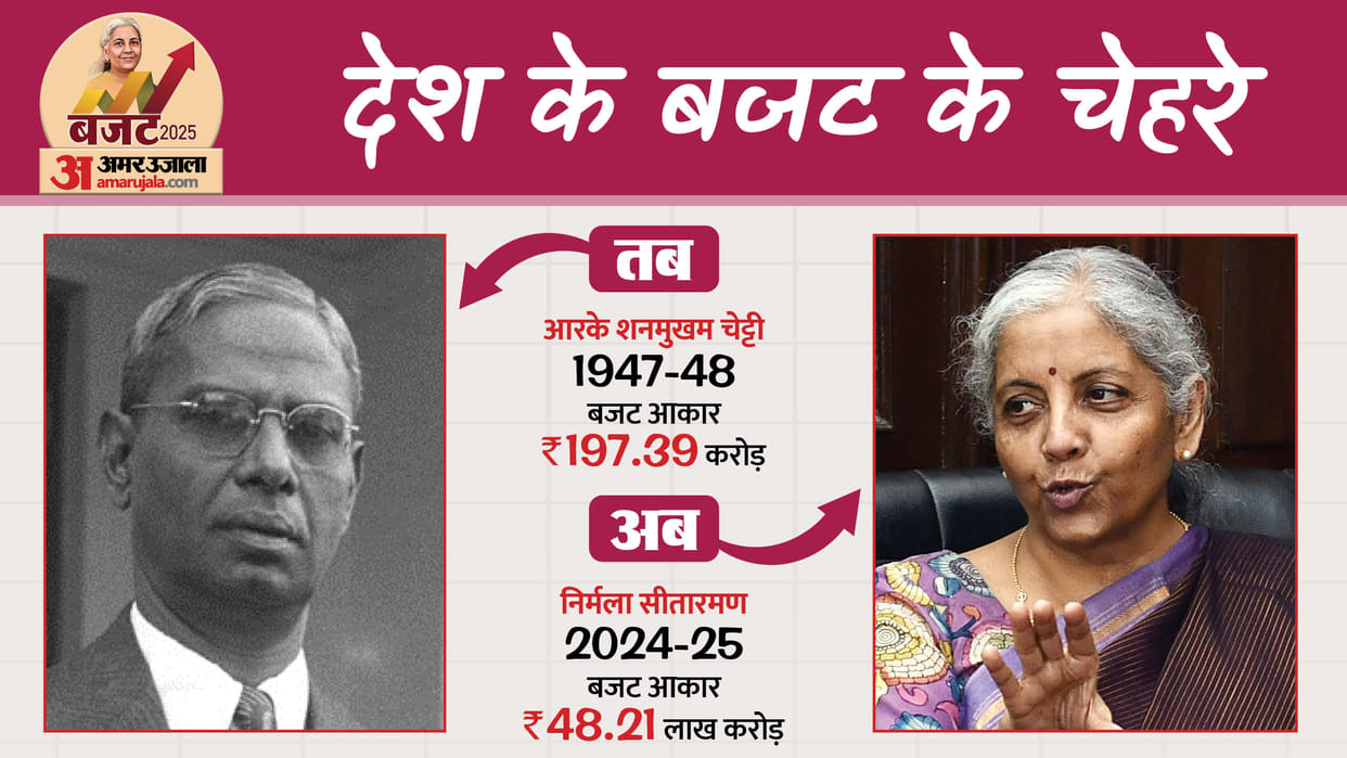 Budget 2025-26 List of Finance Minister of India From 1947 to Till Date Name Full Details in Photos