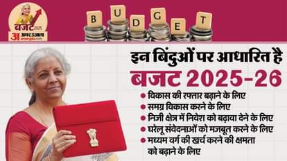Budget 2025-26 Key Takeaways from Nirmala Sitharaman's Budget 2025 Speech Details in Hindi
