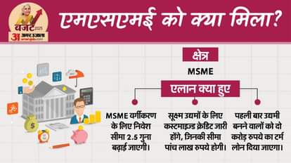 Budget 2025-26 Key Takeaways from Nirmala Sitharaman's Budget 2025 Speech Details in Hindi
