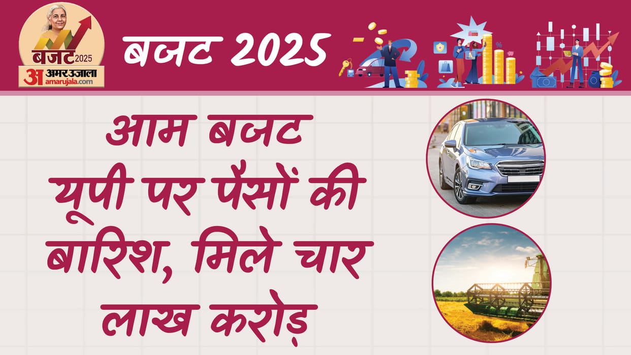 General Budget: Money rained on UP, central taxes increased by Rs 37 thousand crore, will get four lakh crore