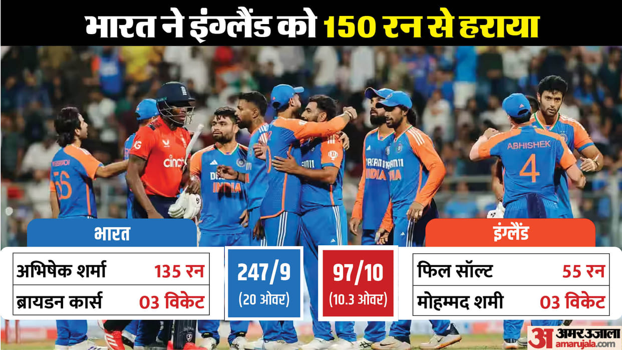 IND vs ENG 5th T20 2025 Highlights India vs England T20 Match Key Highlights Match Summary Scorecard Result