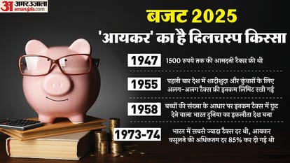 बजट 2025
