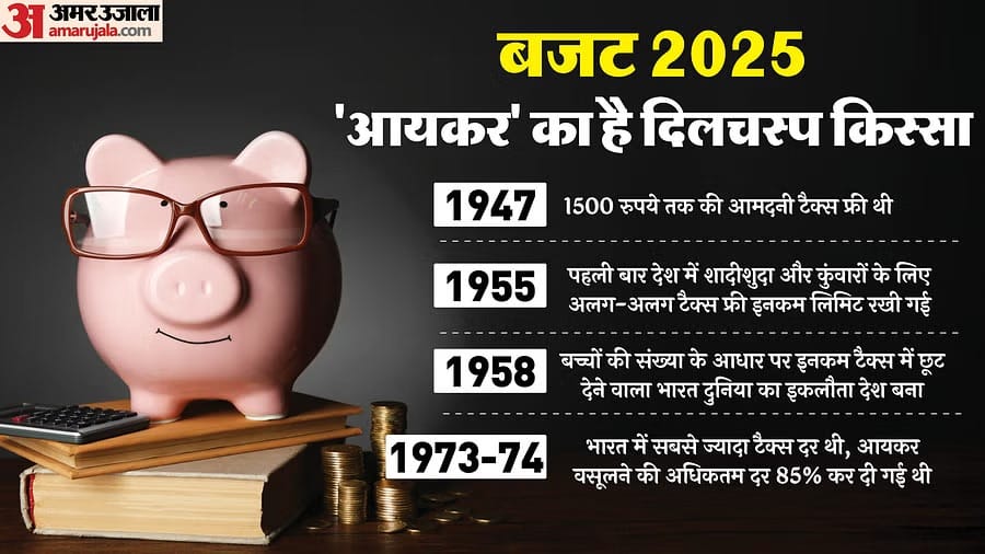 Union budget 2025 history of income tax in india over seven decades