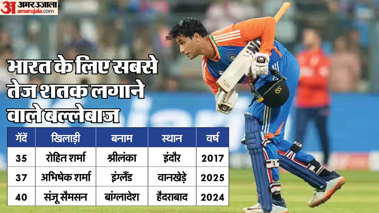 Abhishek Sharma Batting Performance Records and Stats IND vs ENG T20 Series statement