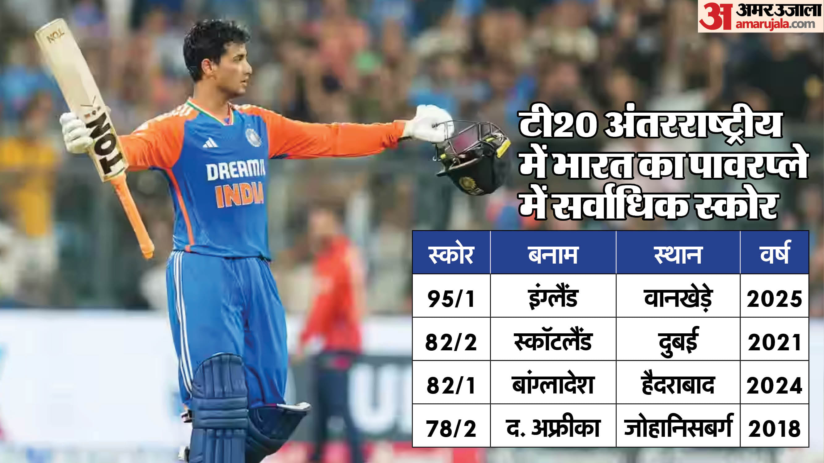 IND vs ENG 5th T20 2025 Highlights India vs England T20 Match Key Highlights Match Summary Scorecard Result