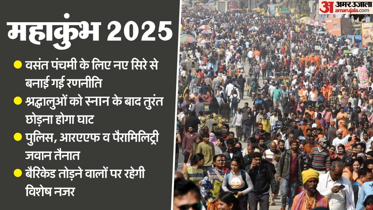 Maha Kumbh 2025 Third Amrit Snan tomorrow devotees 28 new strategic points on Sangam Ghat for Vasant Panchami