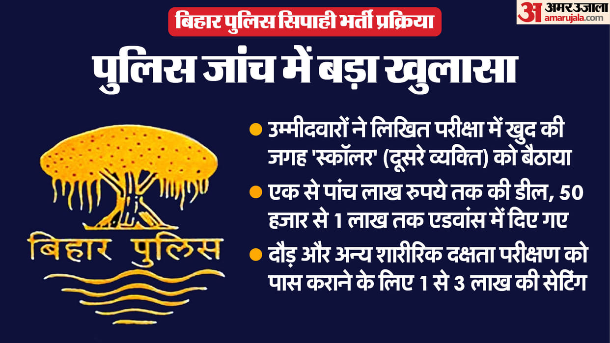 Bihar Police Recruitment Scam Biometric Attendance Exposes Fraud 9 Candidates Arrested During Physical