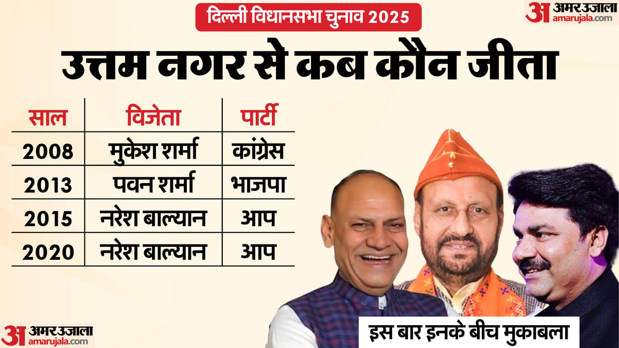 Delhi Assembly Election 2025 uttam nagar Assembly Seat Profile and History News In Hindi