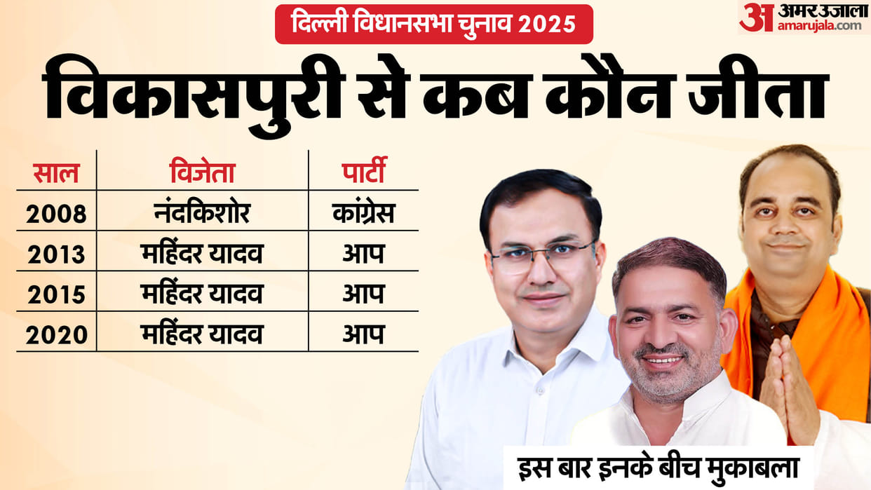 Delhi Assembly Election 2025 vikaspuri Assembly Seat Profile and History News In Hindi