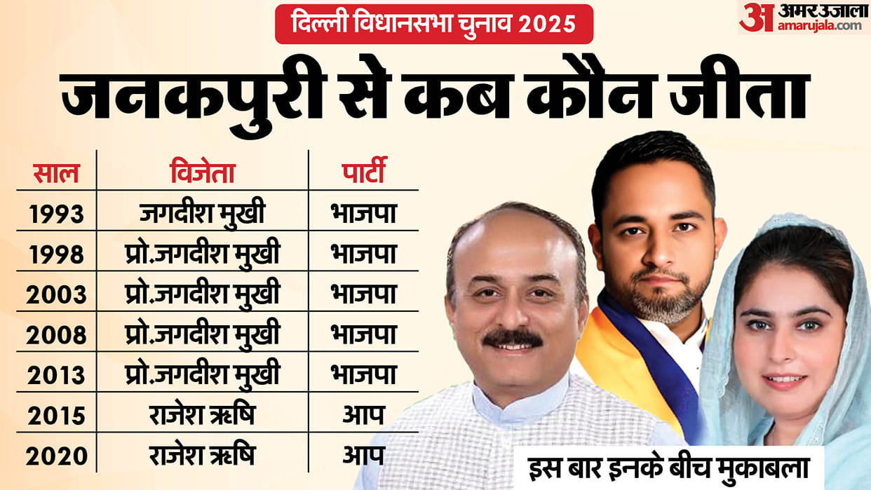 Delhi Assembly Election 2025 janakpuri Assembly Seat Profile and History News In Hindi