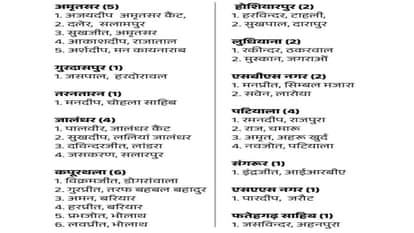 104 Indian deported from America most people from Haryana and Gujarat why did US plane land in Amritsar