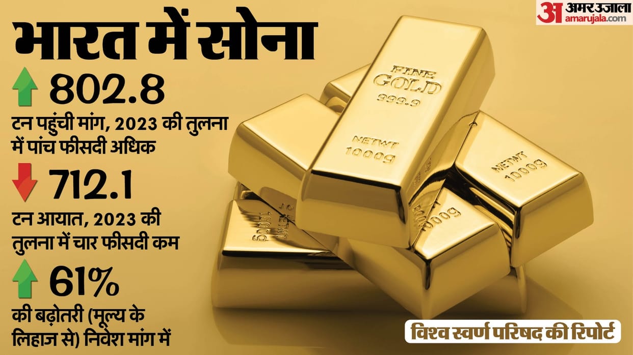 World Gold Council report Indians bought gold worth more than Five lakh crore demand decrease in 2025