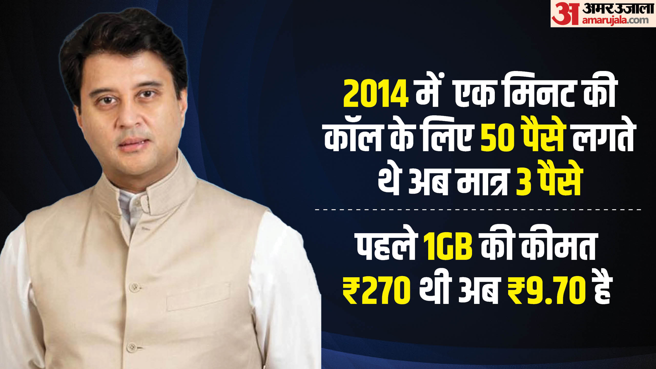 Jyotiraditya Scindia Says Mobile phone tariff declined 94 pc since 2014