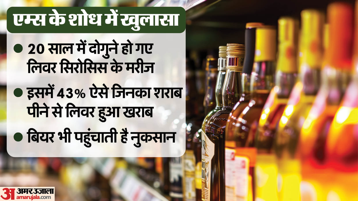 AIIMS research has revealed that every second adult liver patient is addicted to alcohol