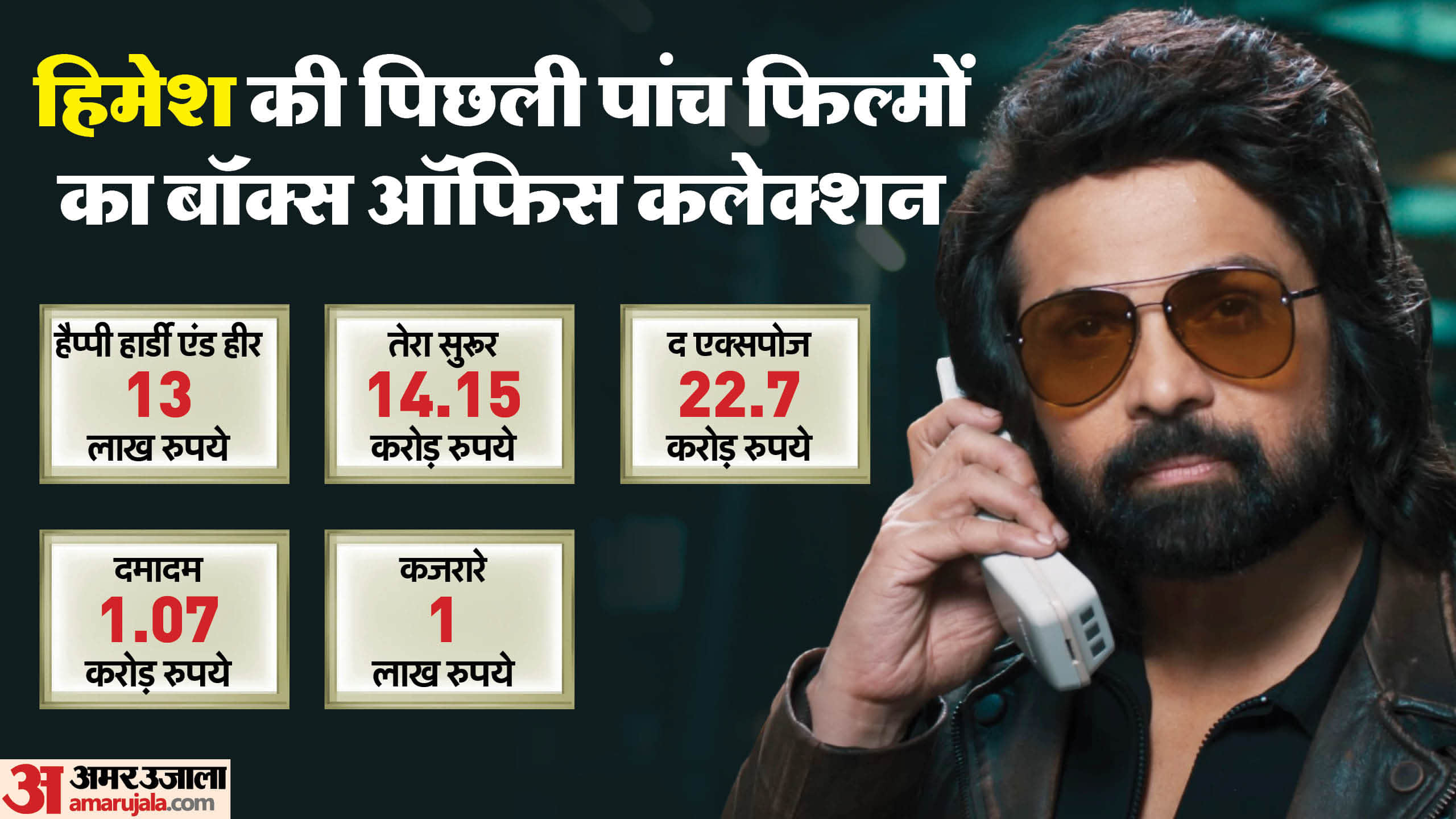 Badass Ravi kumar Movie Box Office Collection Day 1 Himesh Reshammiya Film Total Earnings