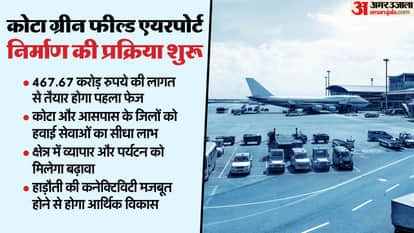 कोटा में एयरपोर्ट निर्माण प्रक्रिया शुरू।