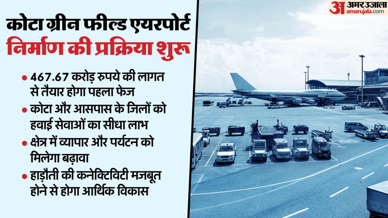 Kota News: The first tender of about Rs 467 crore was issued for the construction of airport in Kota