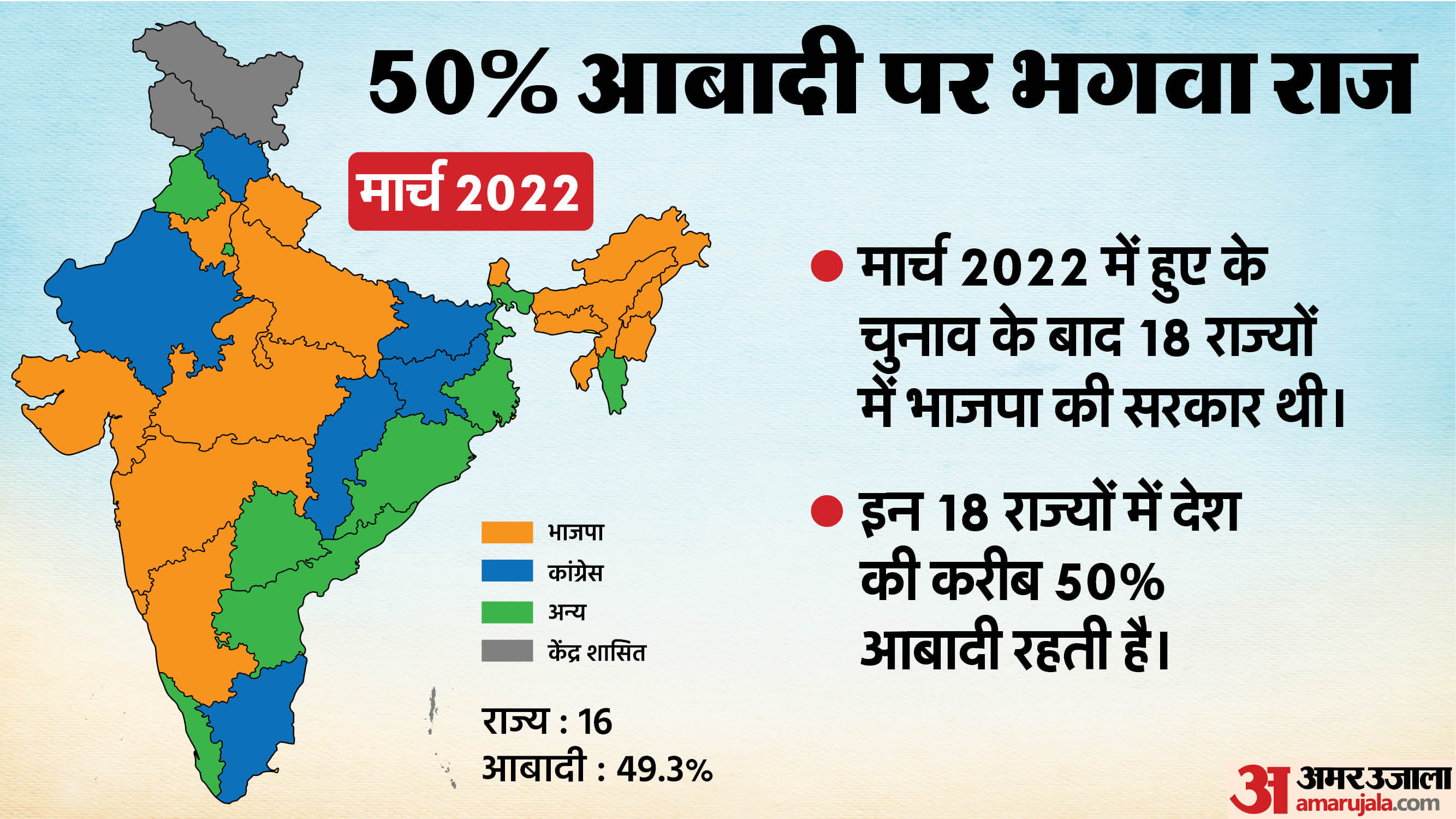 Delhi election result 2025: performance of BJP in the last 11 years and country political map news in hindi
