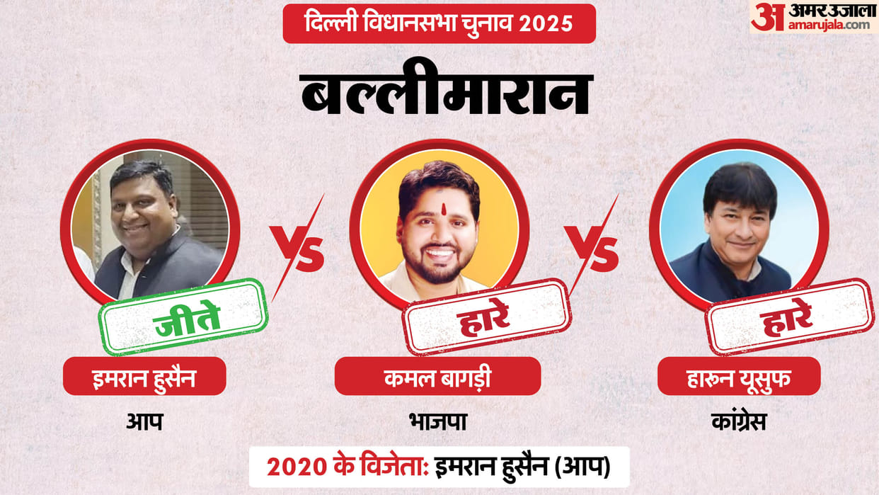 Ballimaran Assembly Election Result 2025: AAP-BJP-Congress Imran Hussain vs Kamal Bagri vs Haroon Yousuf