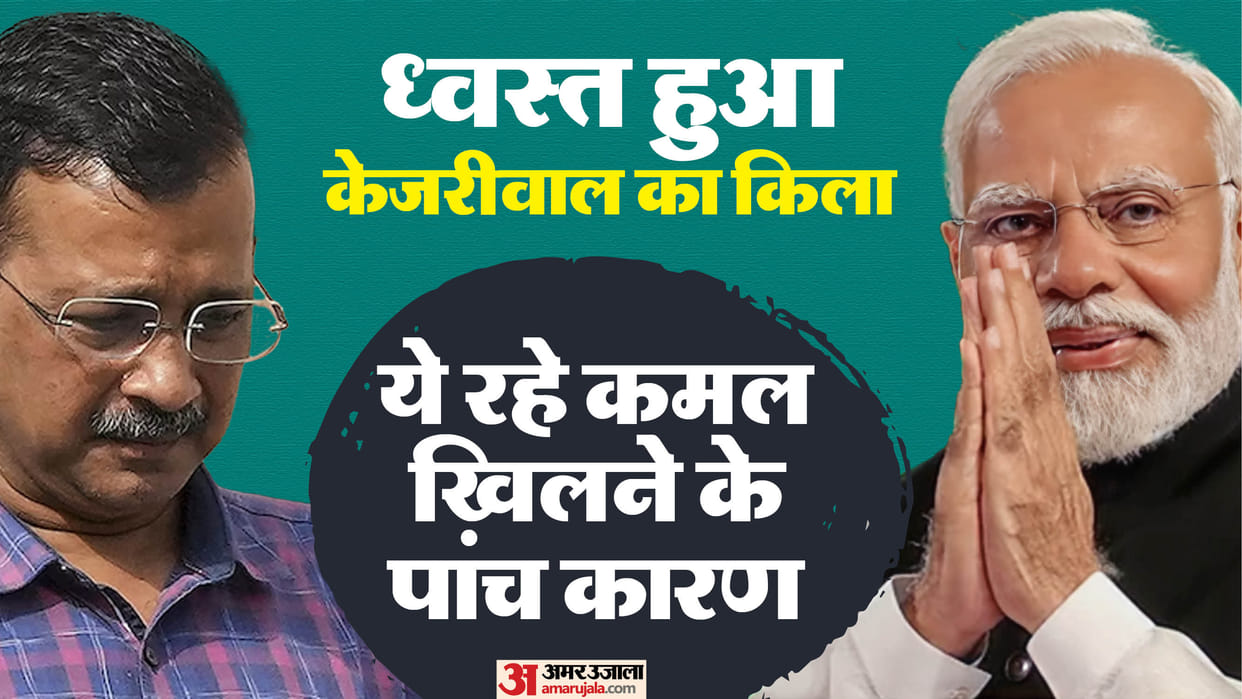 Delhi Assembly Election Results Five big reasons for BJP victory