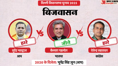 Delhi Election Result 2025 Live Delhi Vidhan Sabha Hot Seats Results New Delhi, Kalkaji, Jangpura