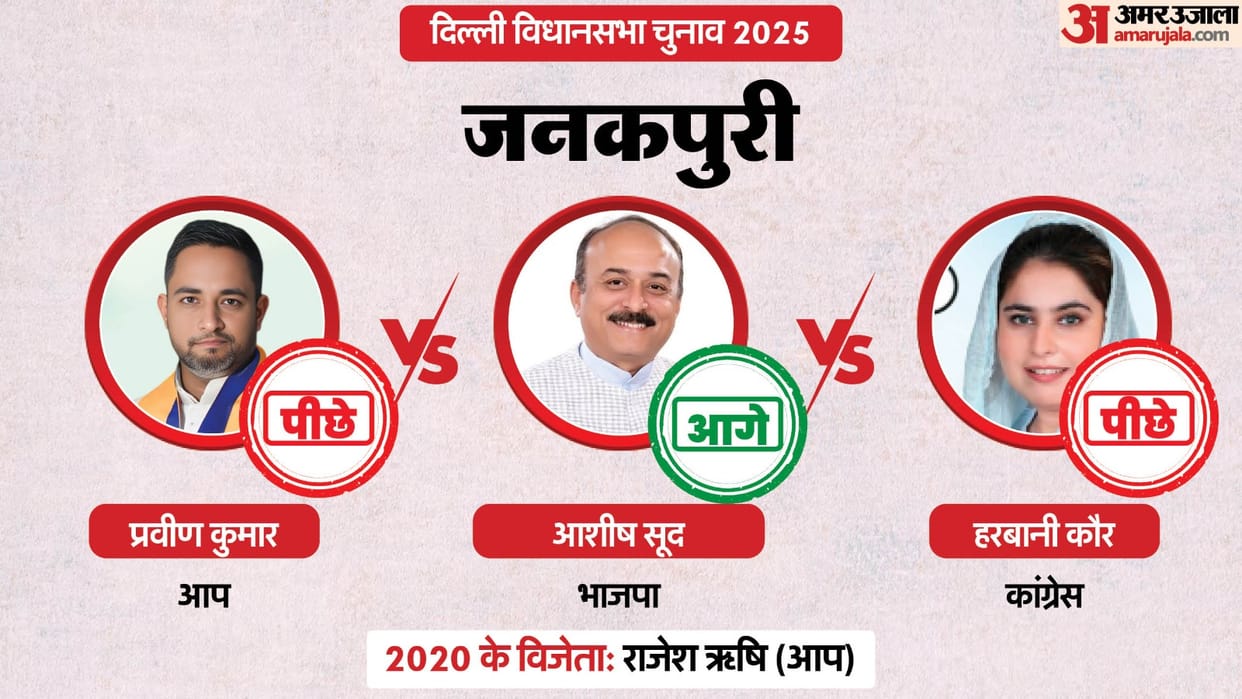 Janakpuri assembly election result 2025 live aap vs bjp vs congress ashish sood vs praveen kumar vs harbani ka