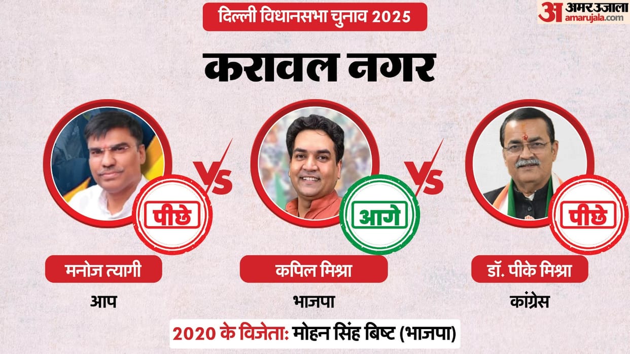 Karawal Nagar Assembly Election Result 2025 Live: Delhi Election Results news and updates