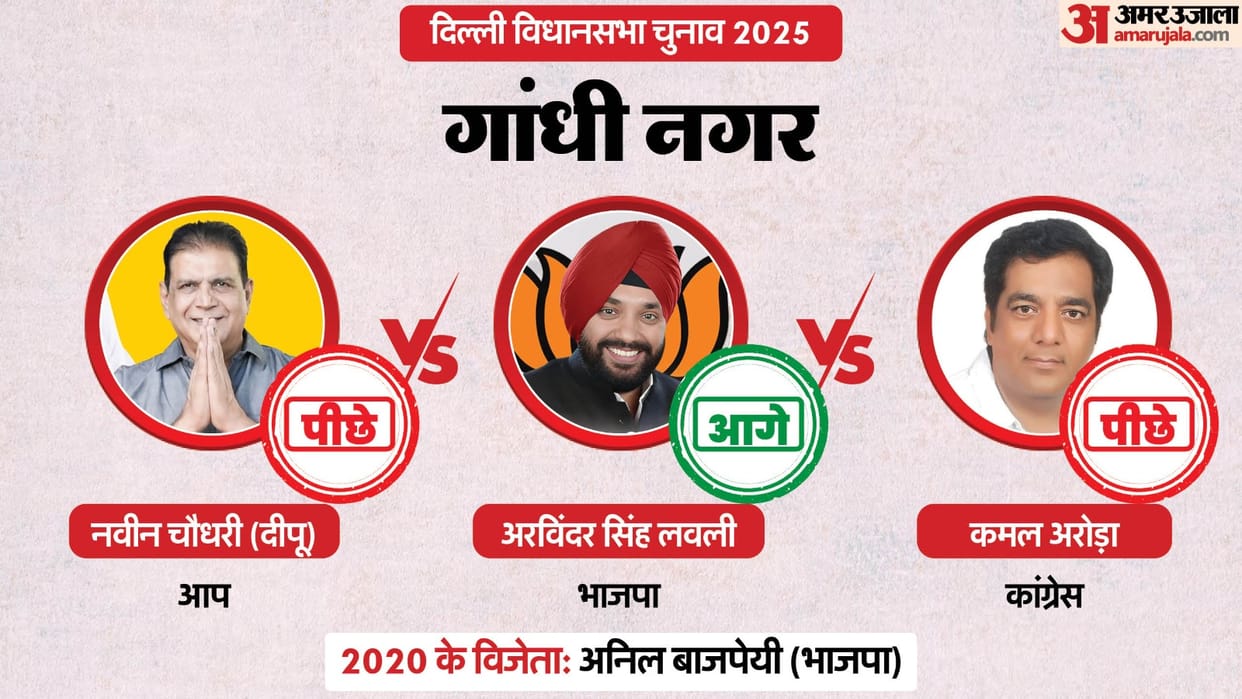 Gandhi Nagar Assembly Election Result 2025 LIVE: Delhi Election Results news and updates