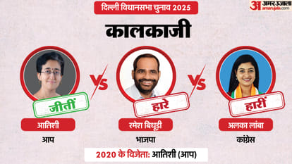 Delhi Election Result 2025 Live Delhi Vidhan Sabha Hot Seats Results New Delhi, Kalkaji, Jangpura
