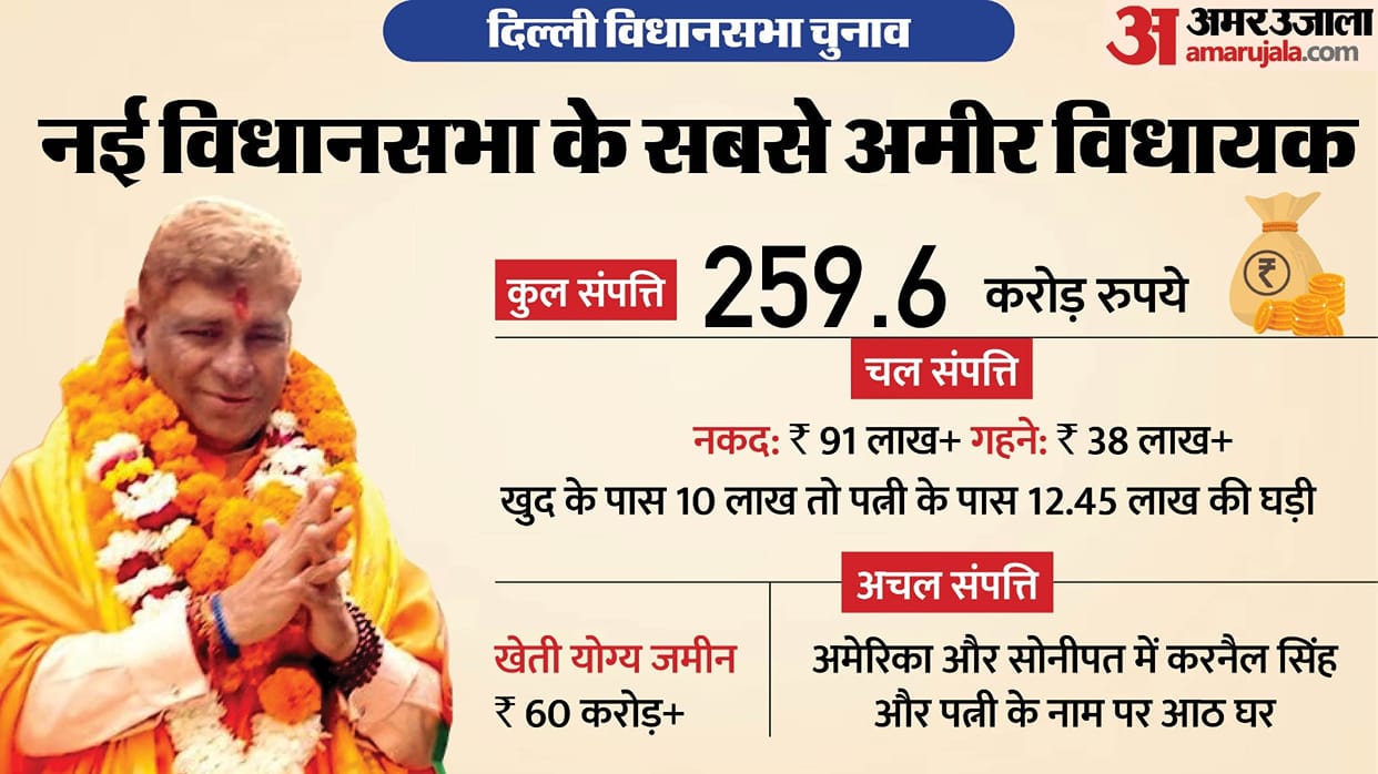 Who is Karnail Singh? Richest MLA of Delhi new assembly, know his wealth and all details