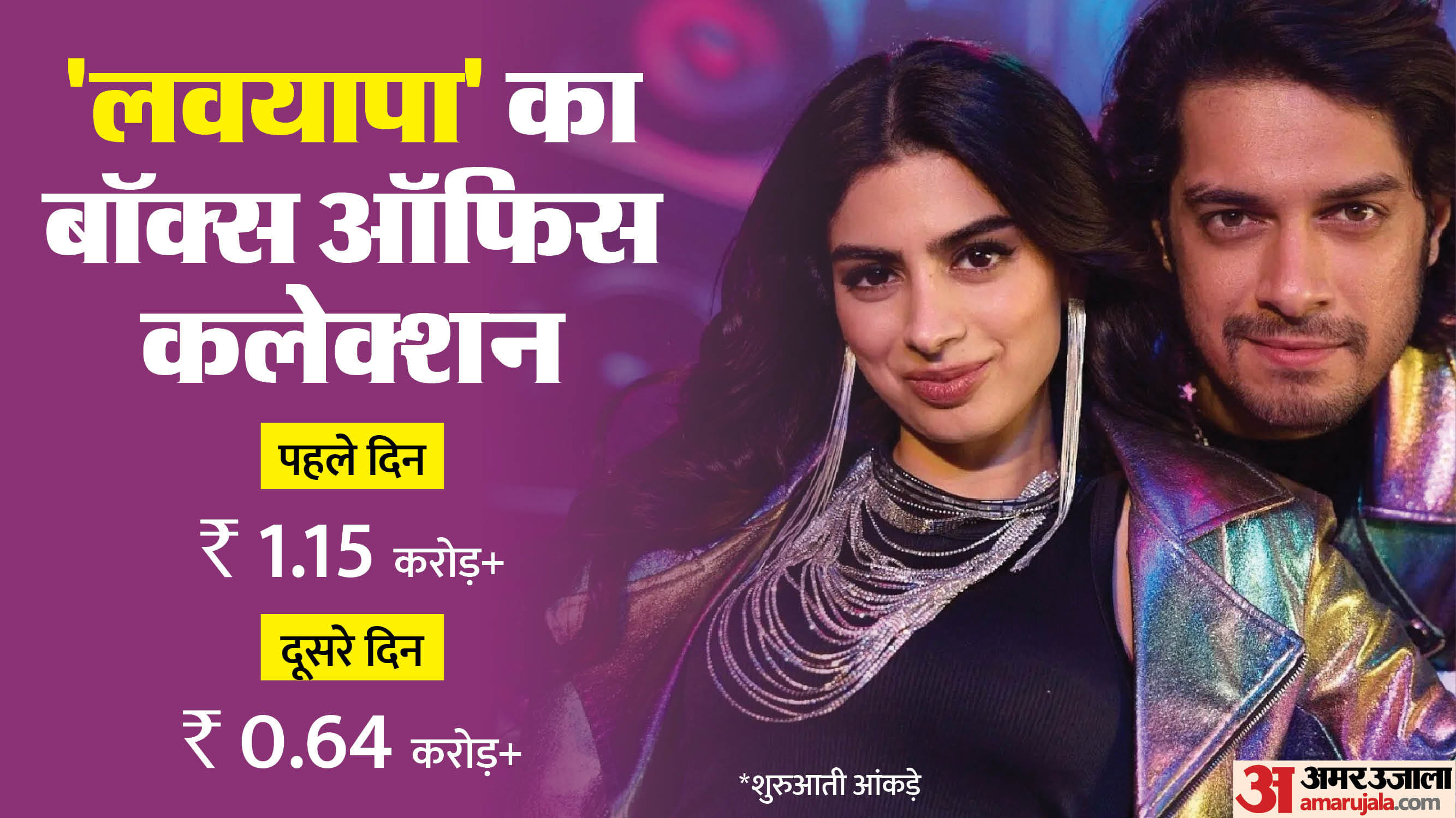 Loveyapa Movie Box Office Collection Day 2 Junaid Khan Khushi Kapoor Advait Chandan