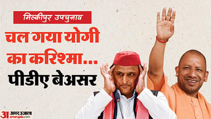 The magic of Yogi in Milkipur: As much as the Lok Sabha lost ... won the by -election more than that; Five reasons for SP's defeat Milkipur by Election Result BJP Won Milkipur by-Election Due to Yogi Charisma Five Reasons for Sp Defeat