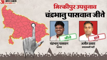 Milkipur by-election: Deposit of eight candidates confiscated, six got less votes than NOTA, this is how votes